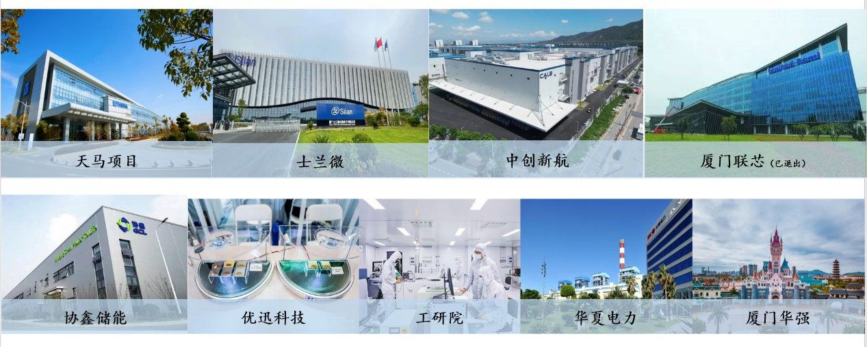 廈門市級産業投資平台