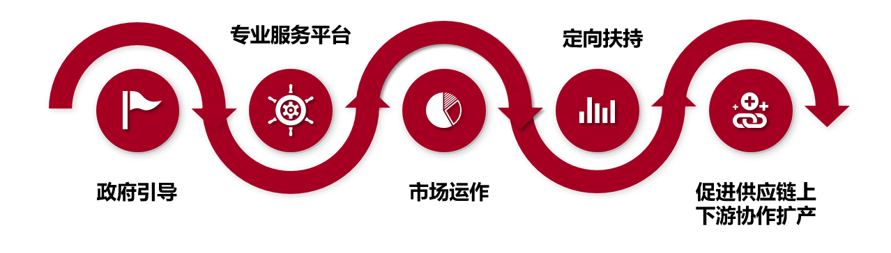 供應鏈協作基金管理人(rén)2